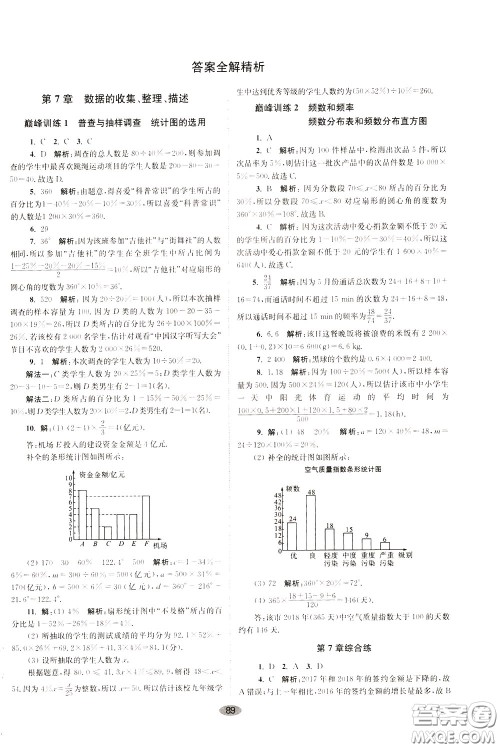 2020年初中数学小题狂做巅峰版八年级下册苏科版参考答案