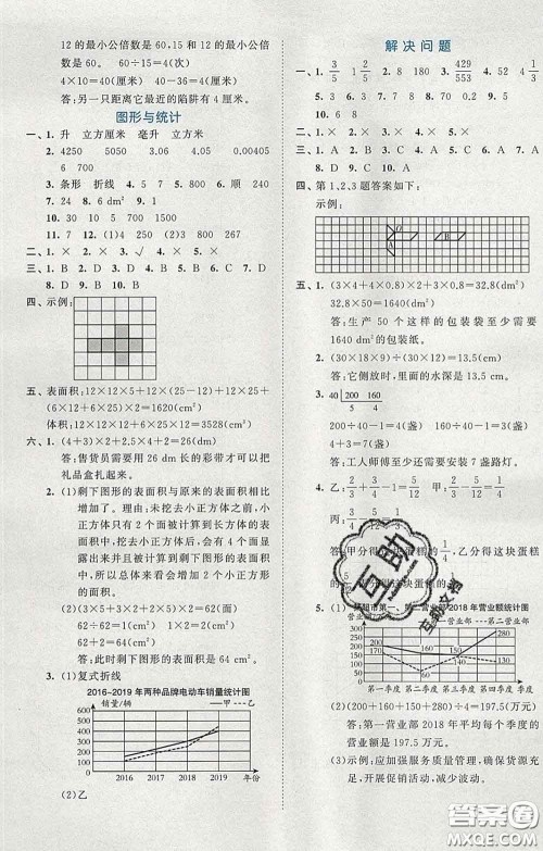 西安出版社2020新版53全优卷五年级数学下册人教版答案 西安出版社2020新版53全优卷五年级数学下册人教版答案