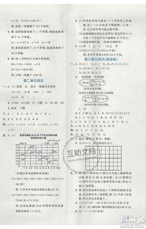 西安出版社2020新版53全优卷五年级数学下册苏教版答案