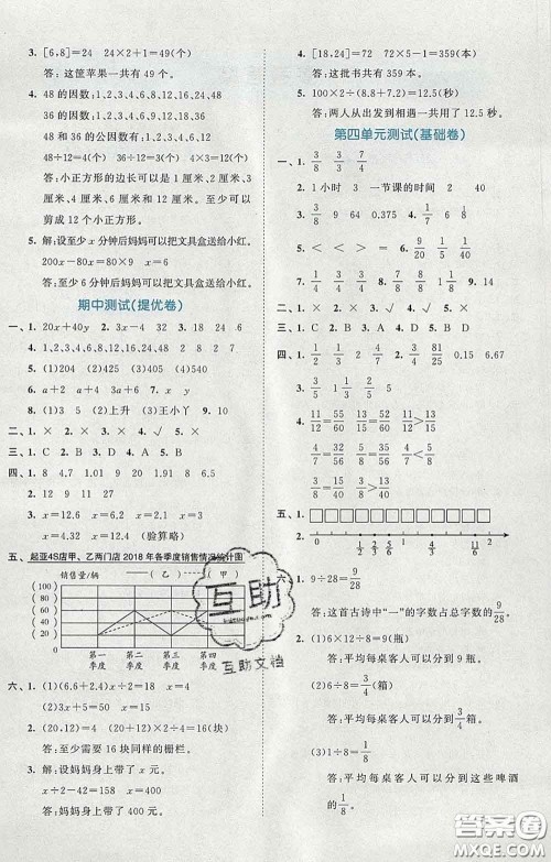 西安出版社2020新版53全优卷五年级数学下册苏教版答案