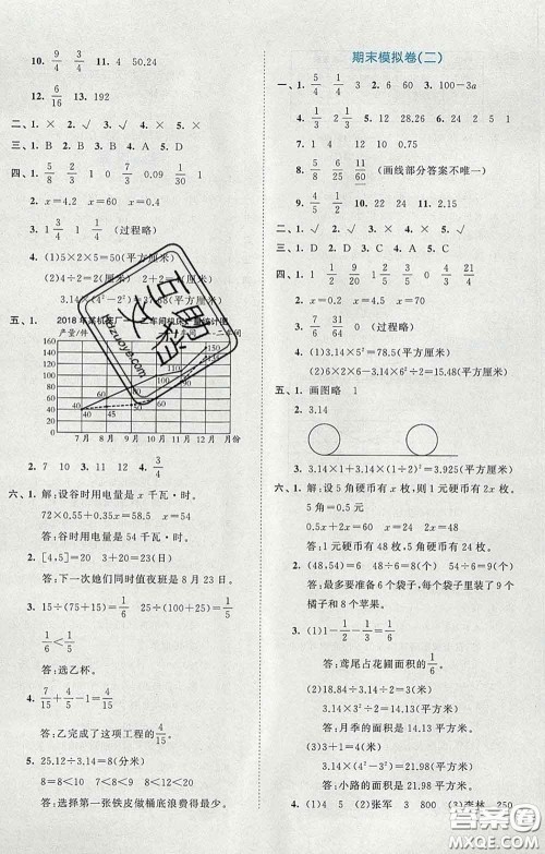 西安出版社2020新版53全优卷五年级数学下册苏教版答案