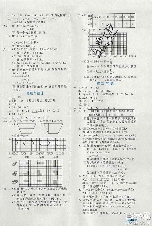 西安出版社2020新版53全优卷四年级数学下册北师版答案 西安出版社2020新版53全优卷四年级数学下册北师版答案