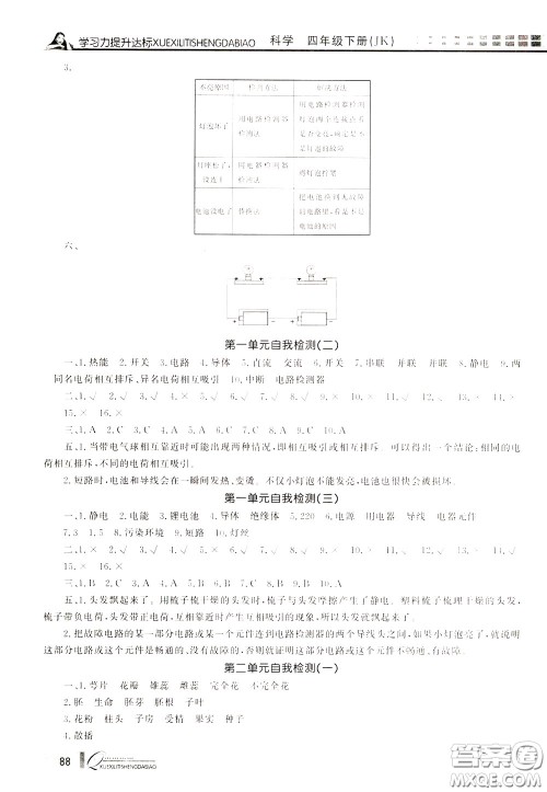 花山小状元2020年学习力提升达标科学四年级下册JK教科版参考答案