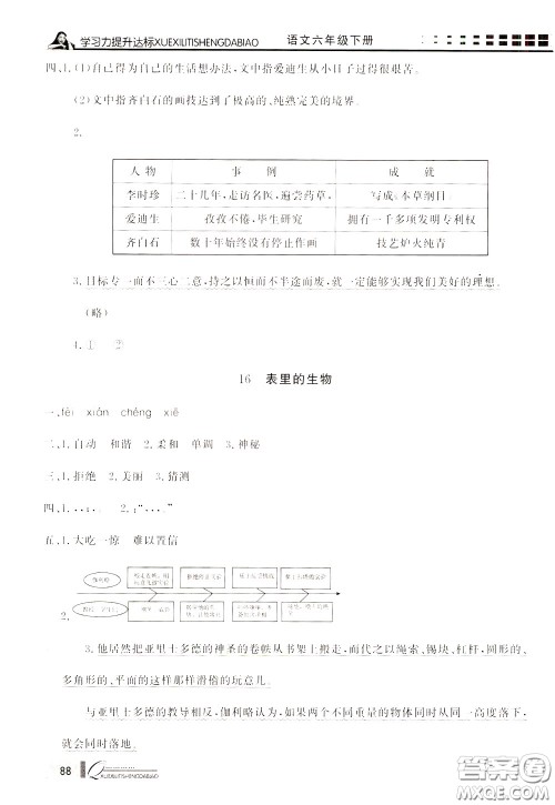 花山小状元2020年学习力提升达标语文六年级下册参考答案 花山小状元2020年学习力提升达标语文六年级下册参考答案