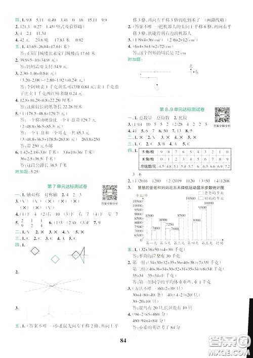 2020年小学学霸冲A卷数学四年级下册RJ版人教版参考答案