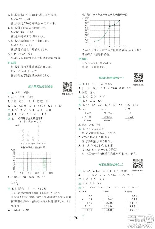 2020年小学学霸冲A卷数学四年级下册BS版北师版参考答案 2020年小学学霸冲A卷数学四年级下册BS版北师版参考答案