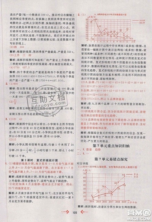 2020春快乐小博士巩固与提高五年级数学下册人教版答案 2020春快乐小博士巩固与提高五年级数学下册人教版答案