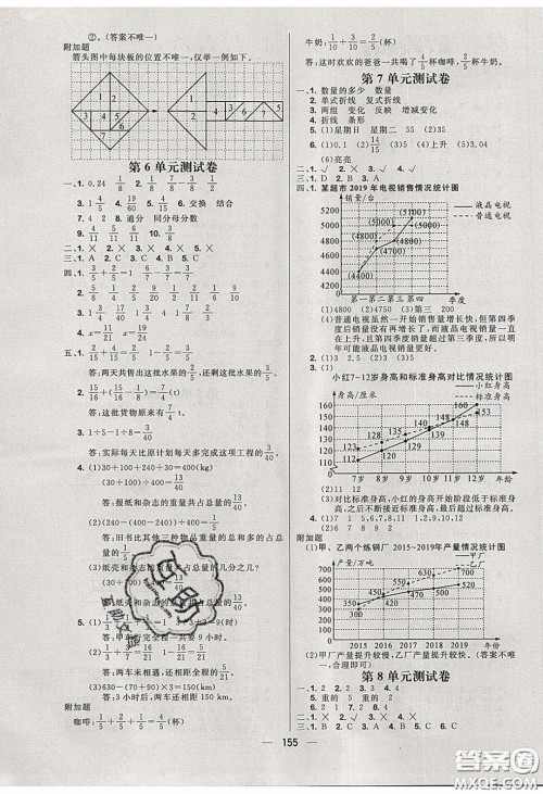 2020春快乐小博士巩固与提高五年级数学下册人教版答案