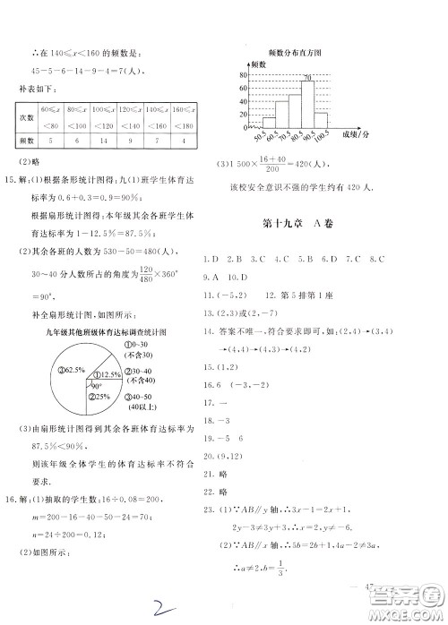 2020年新课堂AB卷单元测数学八年级下册河北教育版参考答案