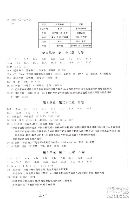 2020年新课堂AB卷单元测生物学八年级下册江苏版参考答案