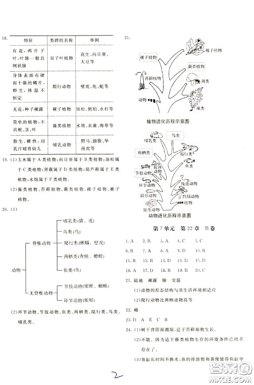 2020年新课堂AB卷单元测生物学八年级下册北师大版参考答案