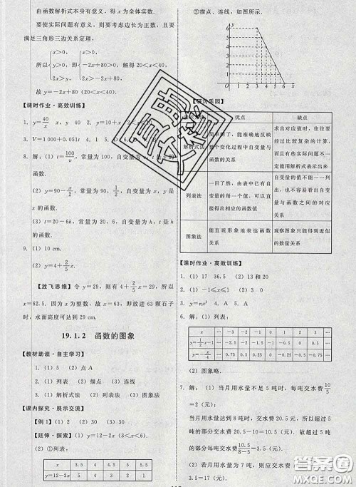 2020春能力培养与测试八年级数学下册人教版答案