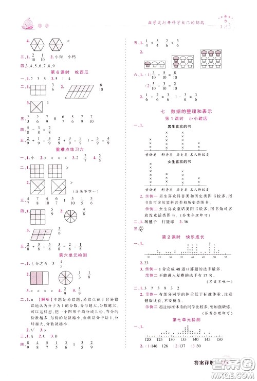 2020年王朝霞创维新课堂同步优化训练数学三年级下册BS北师版参考答案