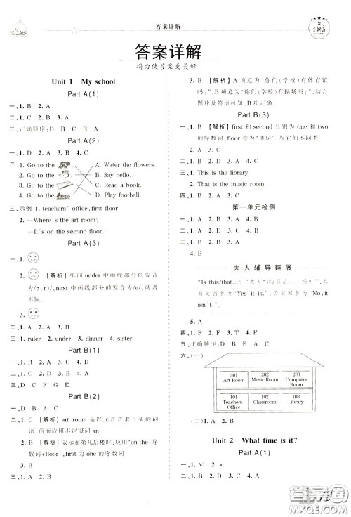 2020年王朝霞创维新课堂同步优化训练英语四年级下册PEP人教版参考答案