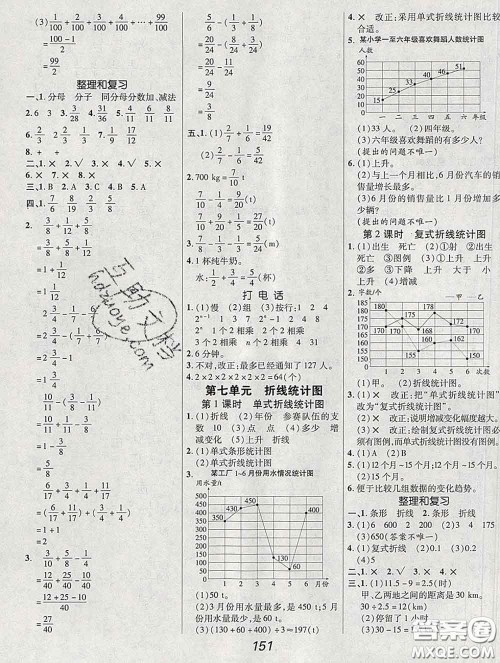 2020春全优课堂考点集训与满分备考五年级数学下册人教版答案 2020春全优课堂考点集训与满分备考五年级数学下册人教版答案