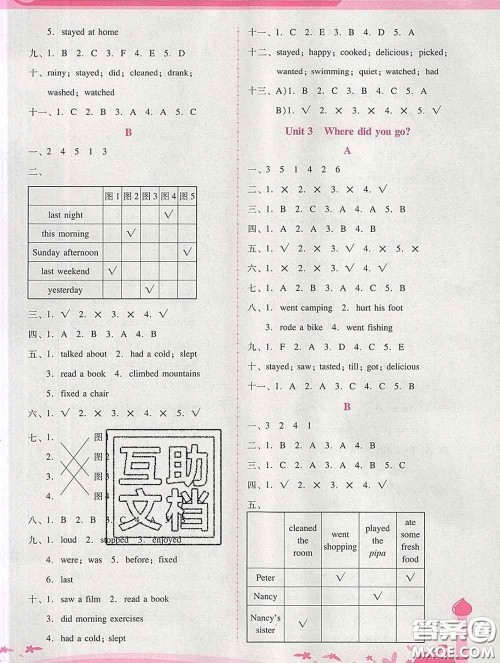 2020春自主与互动学习新课程学习辅导六年级英语下册人教版答案