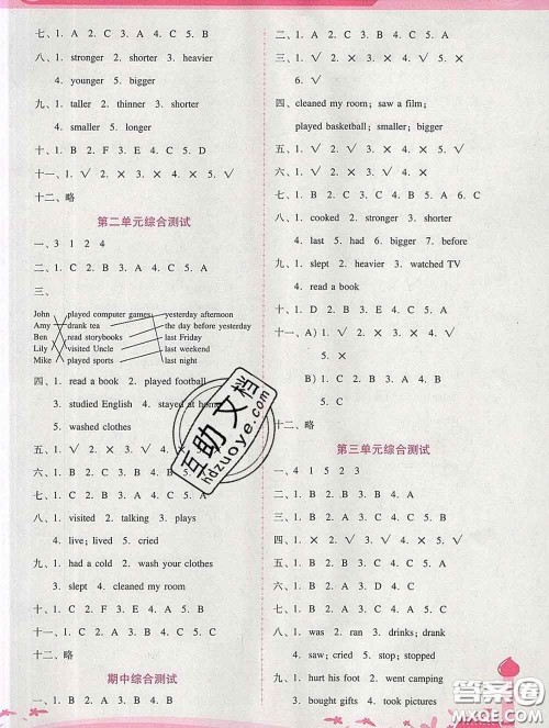 2020春自主与互动学习新课程学习辅导六年级英语下册人教版答案 2020春自主与互动学习新课程学习辅导六年级英语下册人教版答案