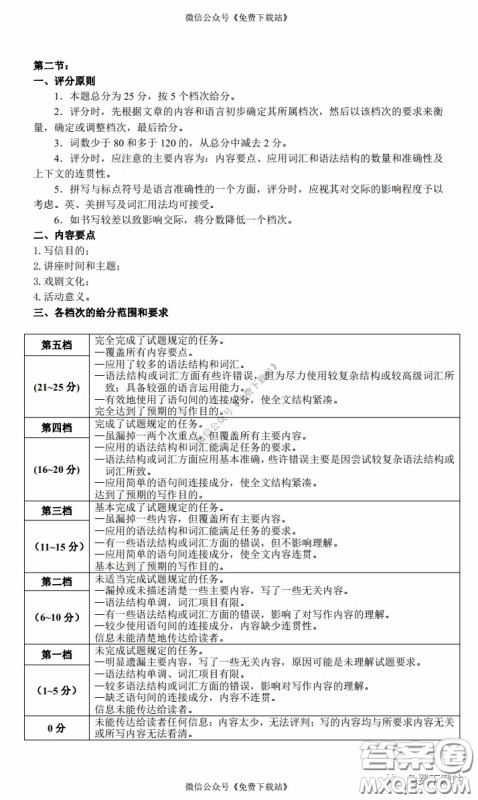 2020年福建省高三毕业班质量检查测试英语答案 2020年福建省高三毕业班质量检查测试英语答案