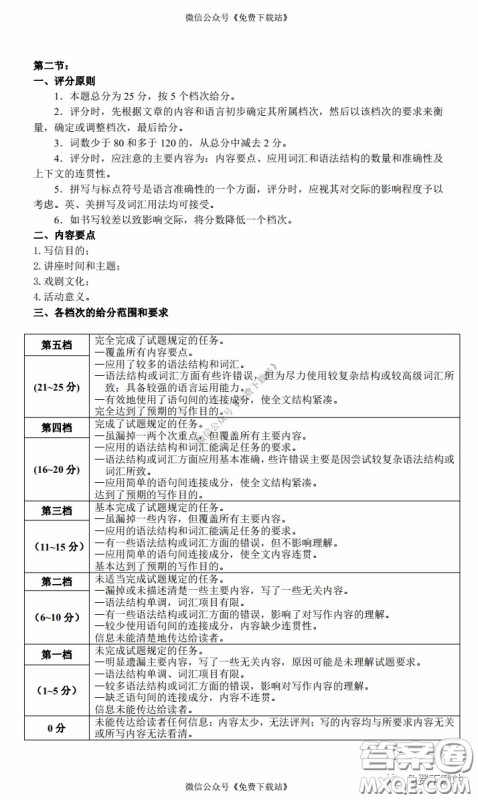 2020年福建省高三毕业班质量检查测试英语答案