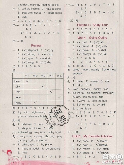 2020春自主与互动学习新课程学习辅导五年级英语下册粤人民版答案 2020春自主与互动学习新课程学习辅导五年级英语下册粤人民版答案