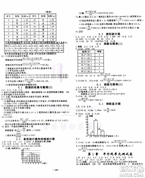 花山小状元2020年学科能力达标初中生100全优卷数学七年级下册ZJ浙教版参考答案