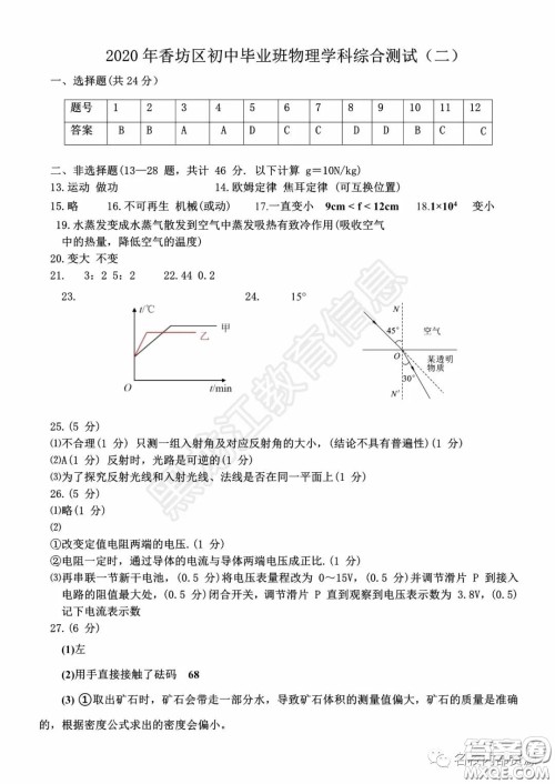 2020年香坊区初中毕业学年综合测试二物理学科试题及答案