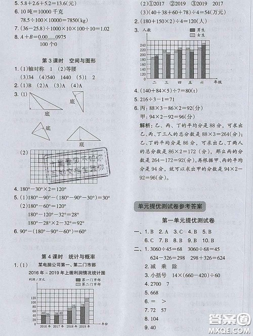 2020新版木头马分层课课练小学数学四年级下册人教版答案 2020新版木头马分层课课练小学数学四年级下册人教版答案