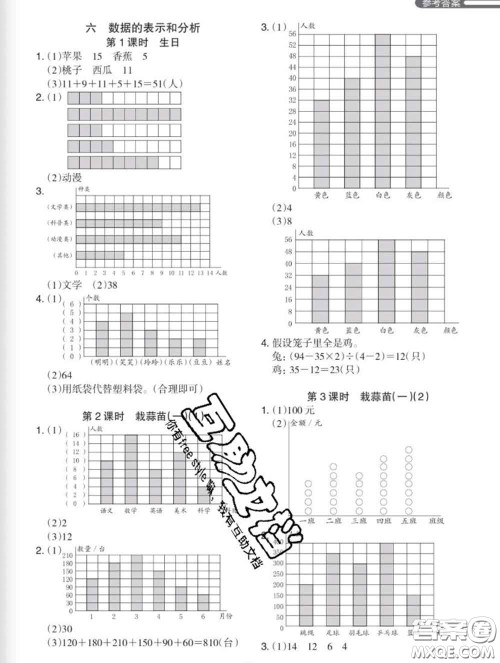 2020新版木头马分层课课练小学数学四年级下册北师版答案