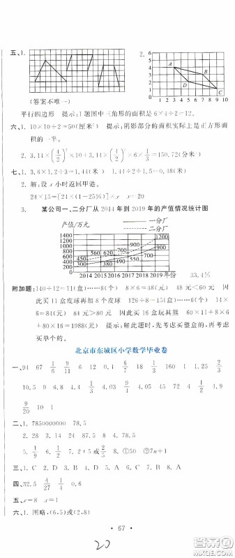 北京教育出版社2020提分教练优学导练测试卷六年级数学下册人教版答案