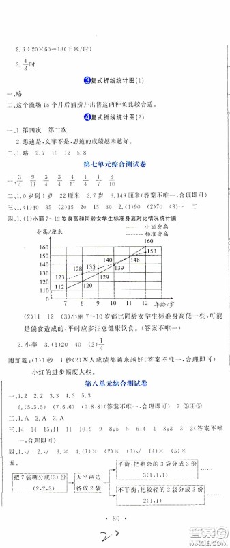 北京教育出版社2020提分教练优学导练测试卷五年级语文下册人教版答案 北京教育出版社2020提分教练优学导练测试卷五年级语文下册人教版答案