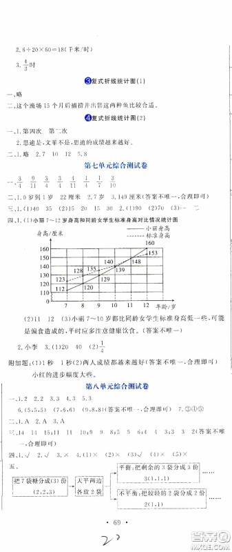 北京教育出版社2020提分教练优学导练测试卷五年级语文下册人教版答案
