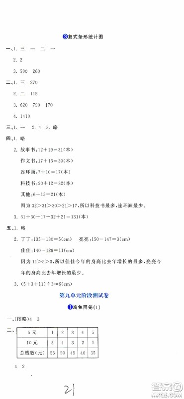 北京教育出版社2020提分教练优学导练测试卷四年级数学下册人教版答案