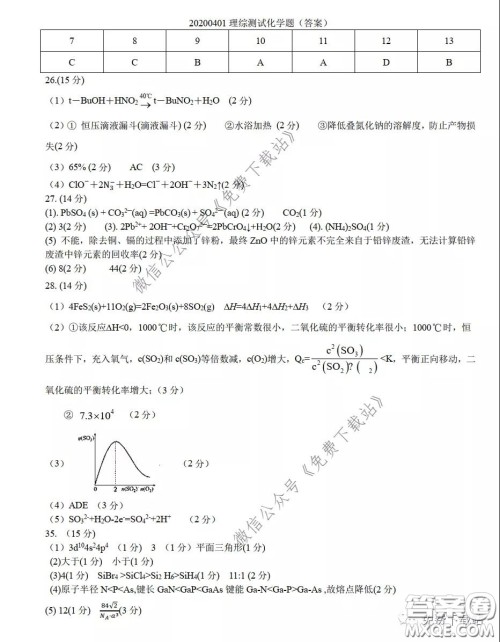 华中师大一附中2020届高三理科综合能力测试试题及答案