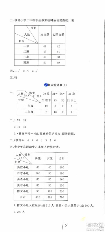 北京教育出版社2020提分教练优学导练测试卷三年级数学下册人教版答案 北京教育出版社2020提分教练优学导练测试卷三年级数学下册人教版答案