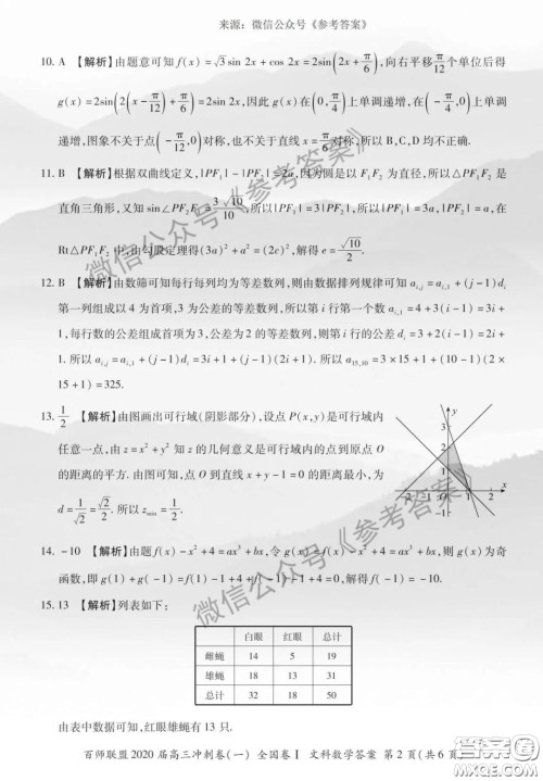 百师联盟2020届高三冲刺考一全国卷文科数学答案 百师联盟2020届高三冲刺考一全国卷文科数学答案