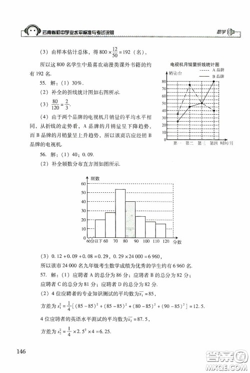 云南美术出版社2020云南省初中学业水平标准与考试说明数学答案