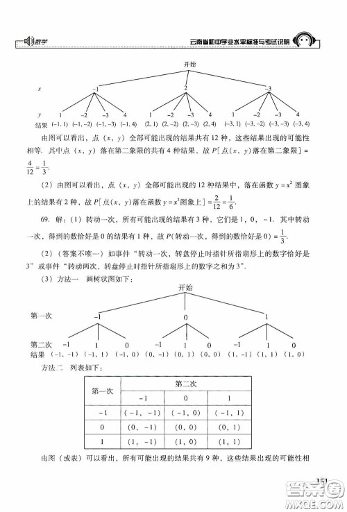 云南美术出版社2020云南省初中学业水平标准与考试说明数学答案