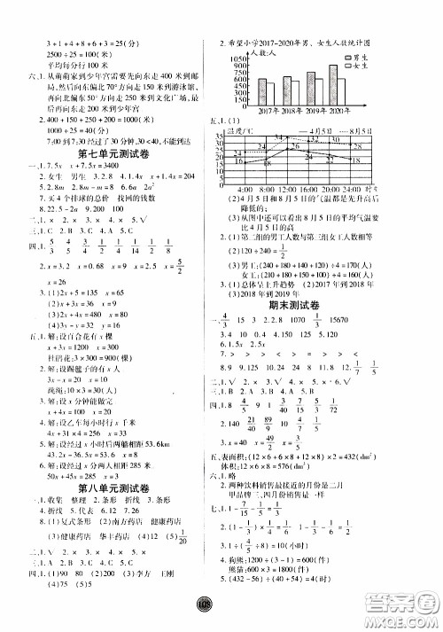 2020年云顶课堂作业创新设计数学五年级下册北师版参考答案