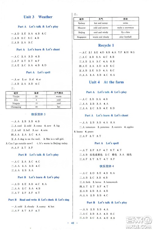 内蒙古大学出版社2020学习目标与检测四年级英语下册人教版答案 内蒙古大学出版社2020学习目标与检测四年级英语下册人教版答案