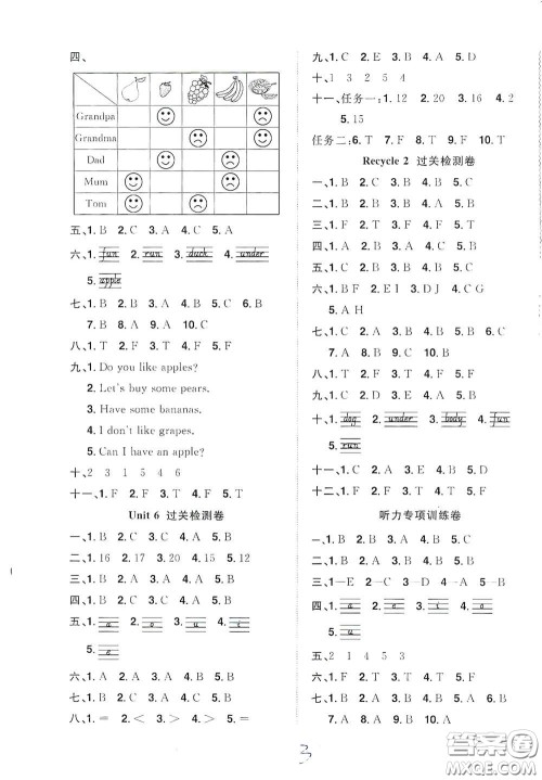 浙江教育出版社2020阳光同学全优达标好卷三年级英语下册浙江专版答案