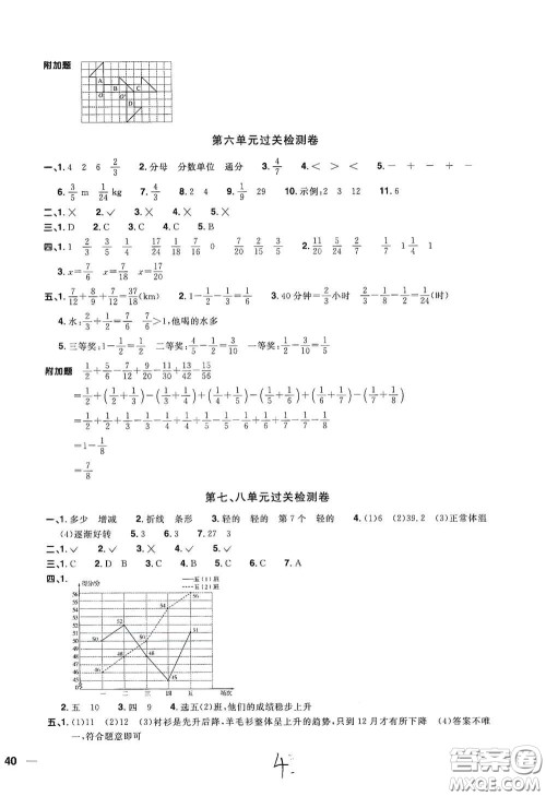 浙江教育出版社2020阳光同学全优达标好卷五年级数学下册人教版浙江专版答案