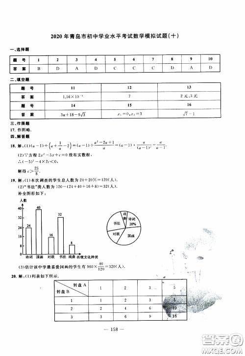 青岛出版社2020年中考冲刺模拟卷数学参考答案 青岛出版社2020年中考冲刺模拟卷数学参考答案
