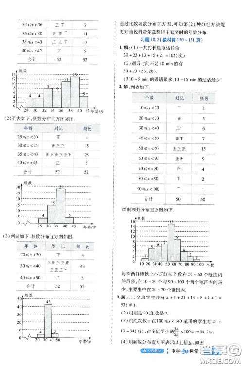 世纪英才中学奇迹课堂2020期末专题总复习七年级数学下册人教版教材答案