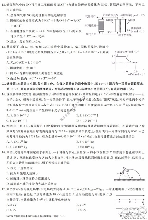 2020届百校联考高考百日冲刺金卷一全国二卷理综试题及答案 2020届百校联考高考百日冲刺金卷一全国二卷理综试题及答案