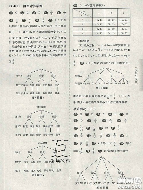 2020新版华东师大版一课一练八年级数学第二学期答案