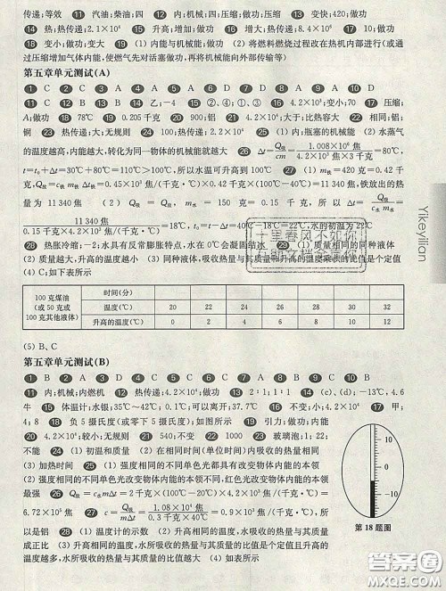 2020新版华东师大版一课一练八年级物理第二学期增强版答案