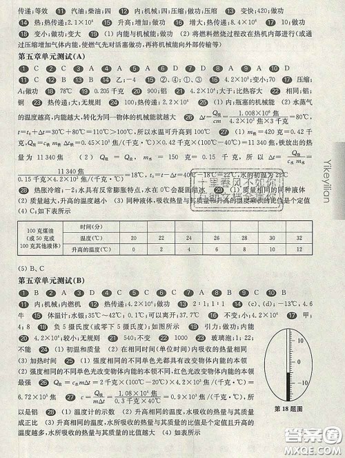 2020新版华东师大版一课一练八年级物理第二学期增强版答案