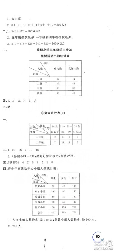 北京教育出版社2020新目标检测同步单元测试卷三年级数学下册人教版答案