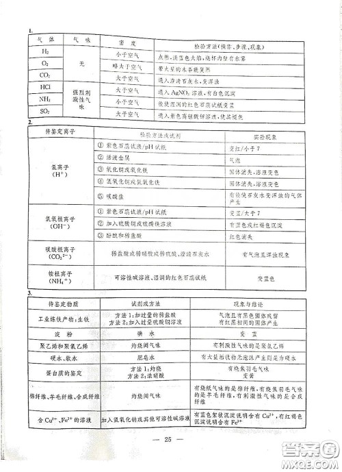 南京大学出版社2020创新优化学案九年级化学下册答案 南京大学出版社2020创新优化学案九年级化学下册答案