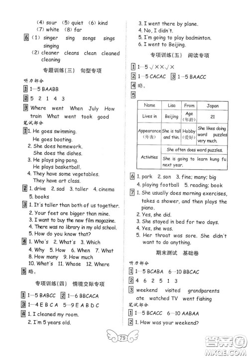 山东教育出版社2020金钥匙小学英语试卷六年级下册人教PEP版答案 山东教育出版社2020金钥匙小学英语试卷六年级下册人教PEP版答案